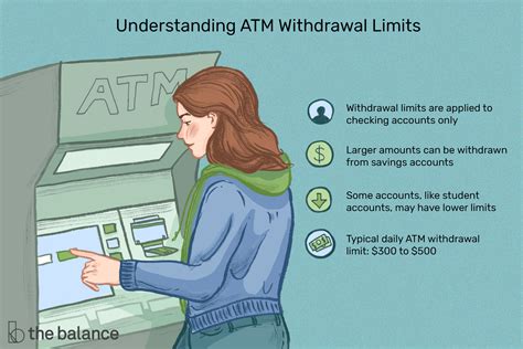 atm 일일 출금한도: 돈의 흐름을 이해하는 새로운 시각