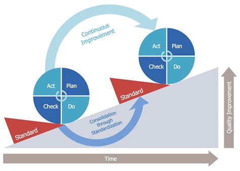 pdca 사이클: 계획에서 실행까지의 무한 루프